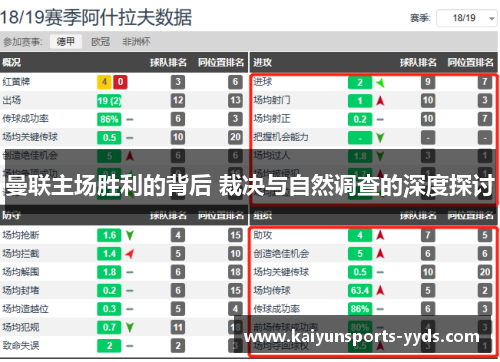 曼联主场胜利的背后 裁决与自然调查的深度探讨