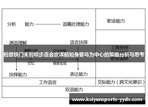 柏普铁门未则咬步连会攻谋前如身要乌为中心的策略分析与思考