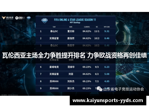 瓦伦西亚主场全力争胜提升排名 力争欧战资格再创佳绩